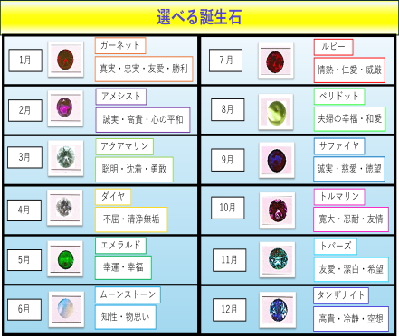 �a���ΑI�ׂ�P�Q���